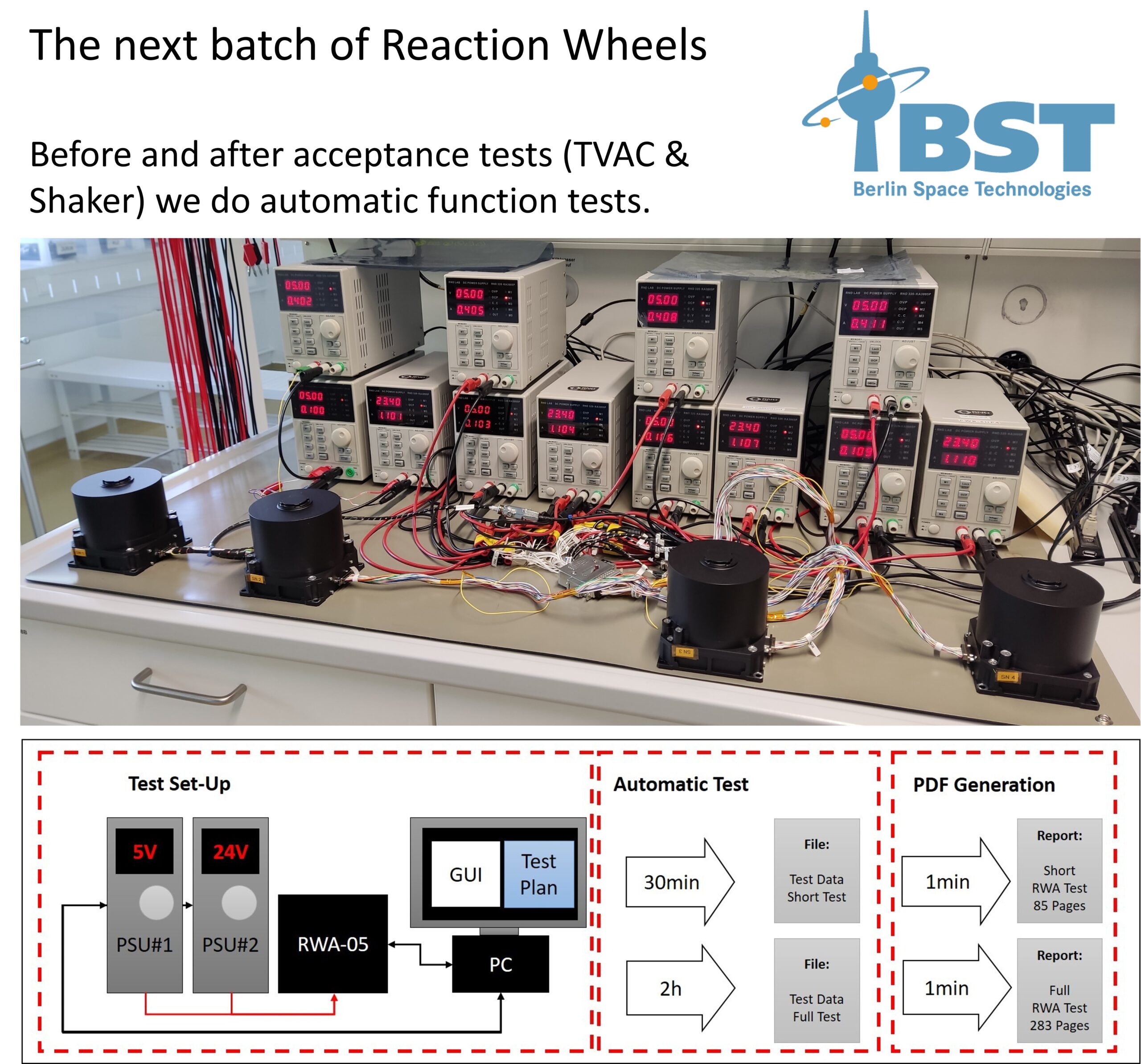 Next Batch of Reaction Wheels