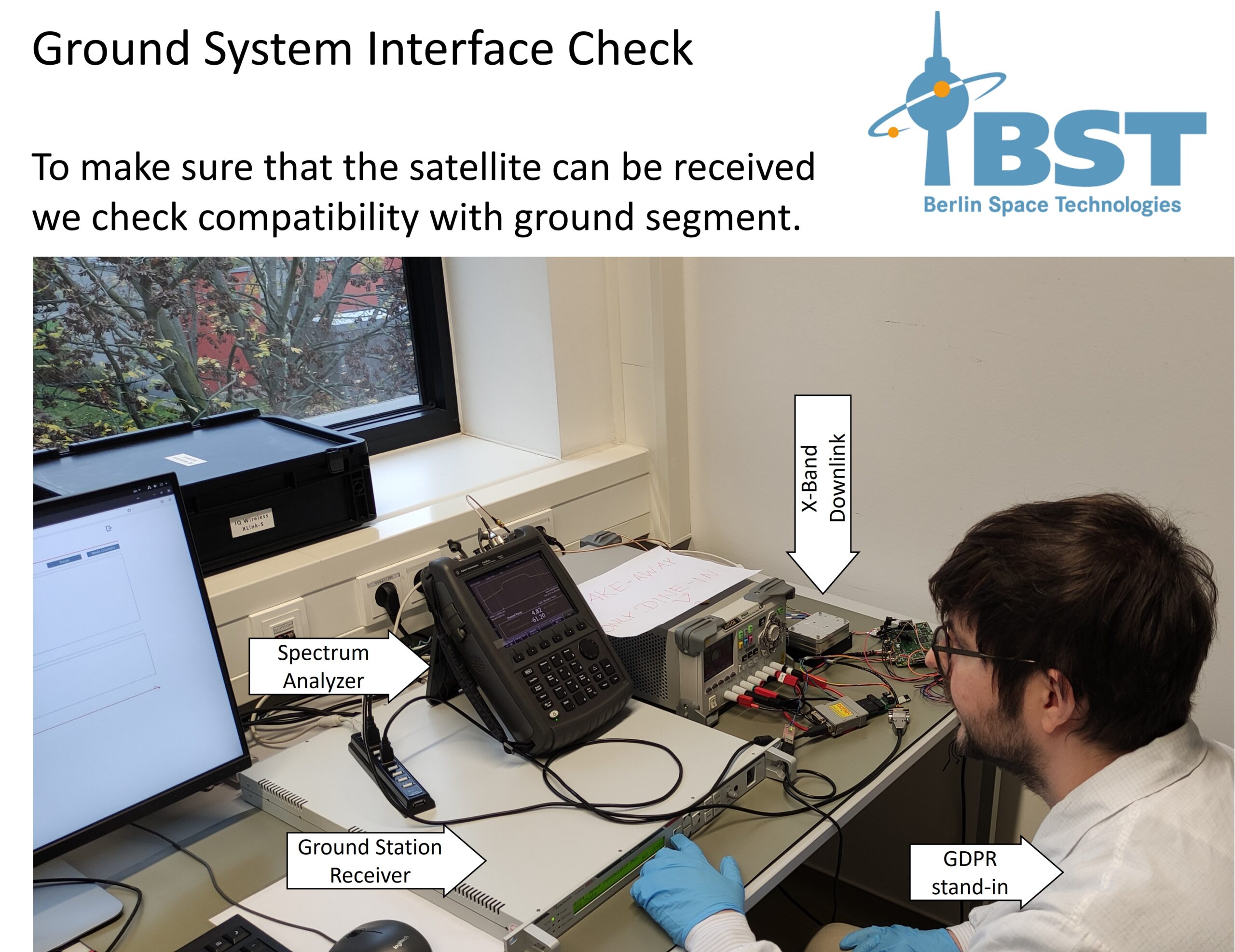 Ground System Interface Check